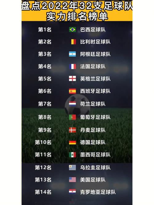 世界足球最新排名国家